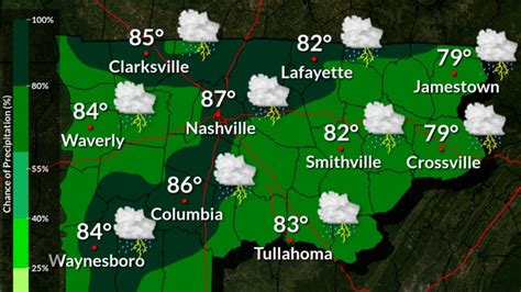 nashville sunday weather